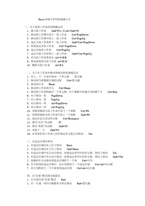 (完整word)Excel表格中常用快捷键大全,推荐文档