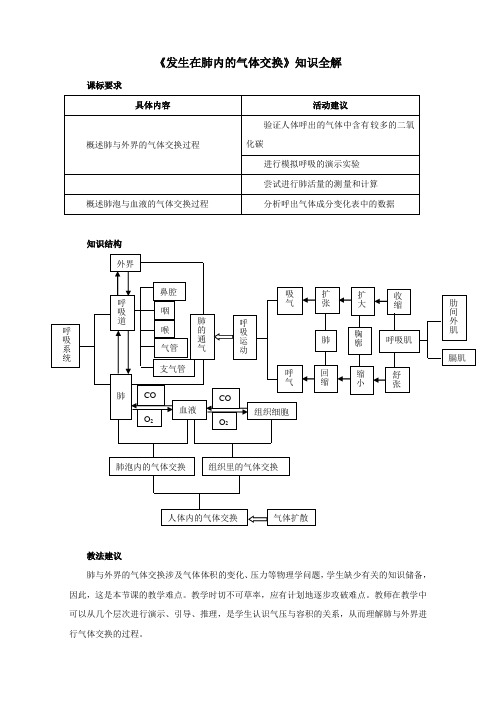 人教版七年级生物下册《发生在肺内的气体交换》知识全解