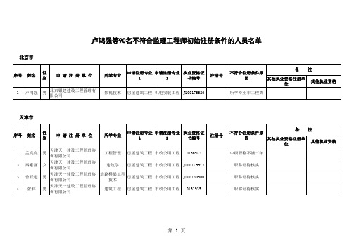 2014年全国第六批监理工程师公示