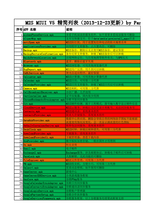M2S MIUI V5 精简列表(2013-12-23)