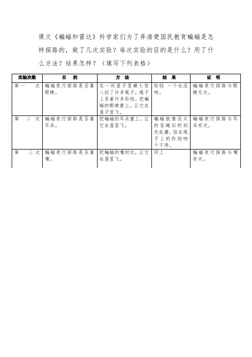 〈蝙蝠和雷达〉科学家实验了几次