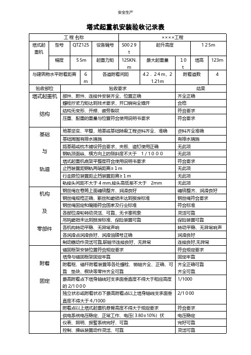 塔吊使用前验收表 周期检查表安全生产规范化安全管理台账企业管理应急预案安全制度