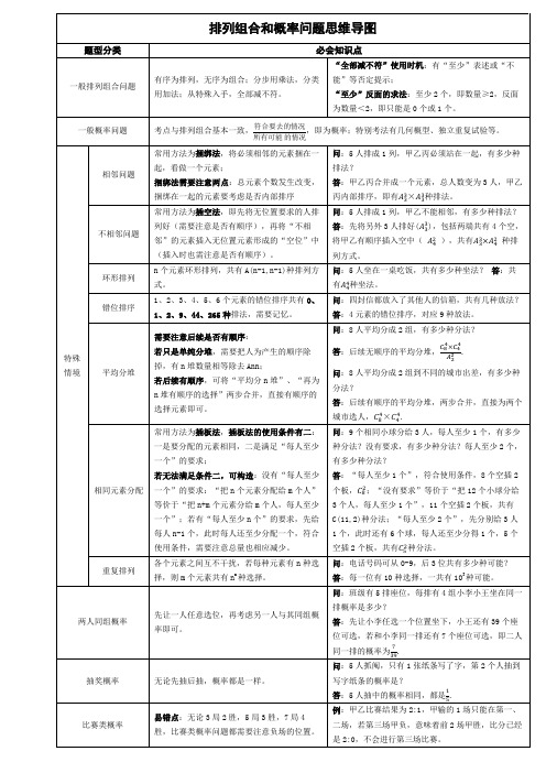 公务员数量思维导图