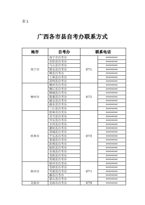 广西各市县自考办联系方式【模板】