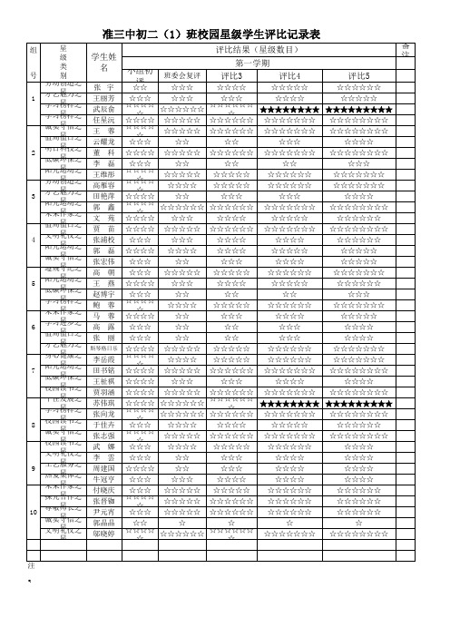 初二(1)班校园星级学生