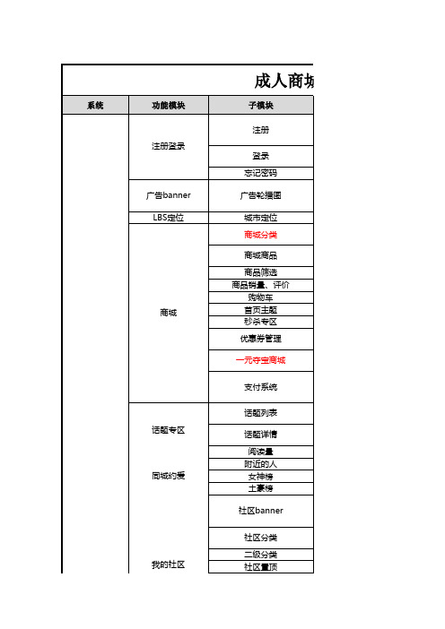 成人商城系统功能表