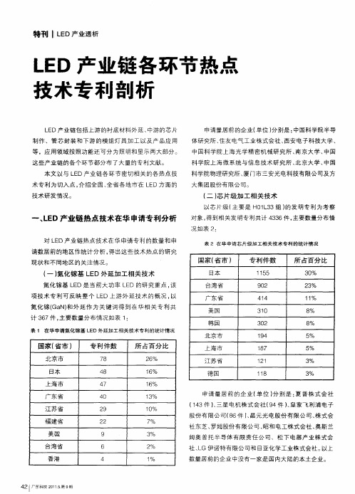 LED产业链各环节热点技术专利剖析