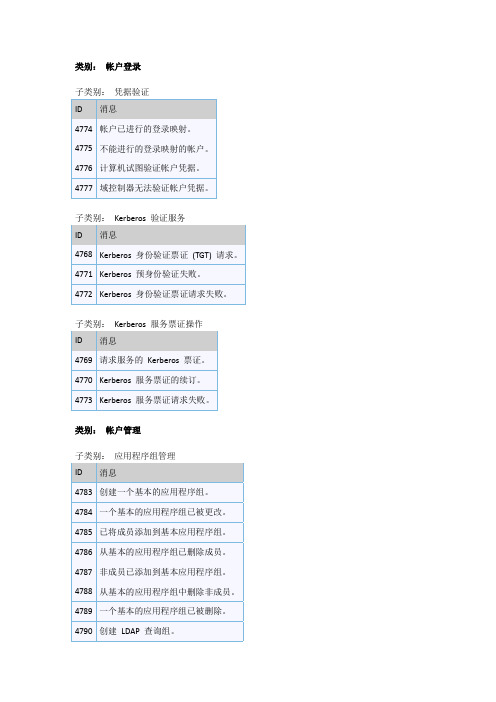 Windows Server 2008 R2 中的安全事件的说明