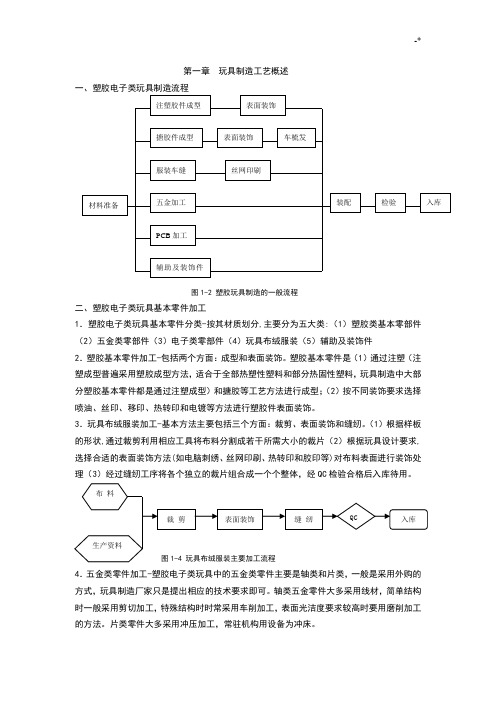 塑胶玩具生产实用工艺标准