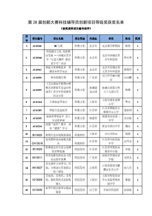 科技辅导员创新项目