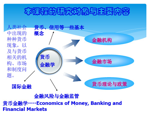 货币银行学139页PPT