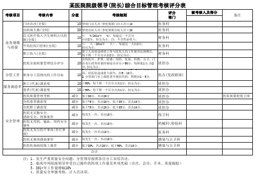 某医院院级领导综合绩效标管理考核表