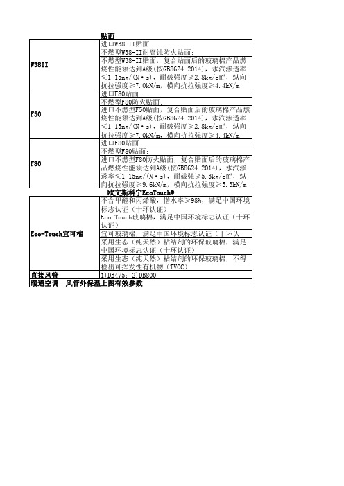 欧文斯科宁暖通设计上图信息-1