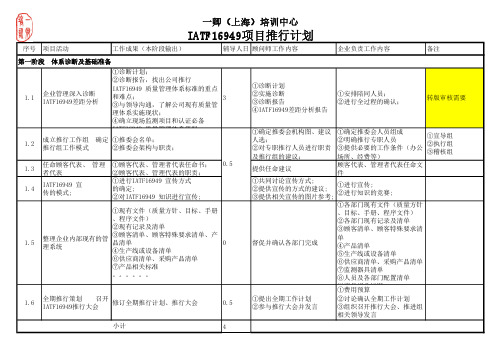 IATF16949推行计划-3.0