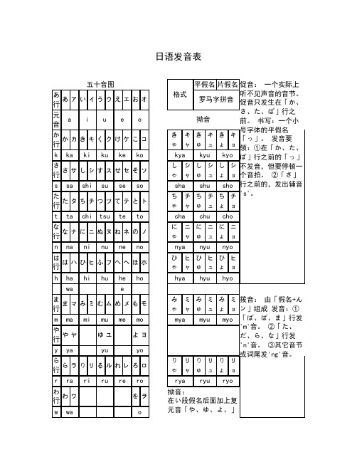 日语发音表