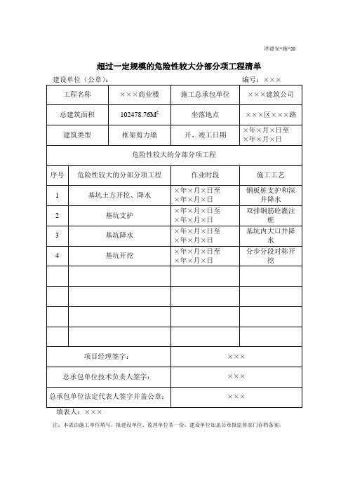 表20 超过一定规模的危险性较大的分部分项工程清单