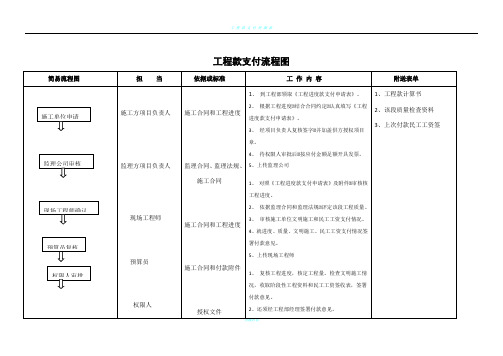 工程款支付流程