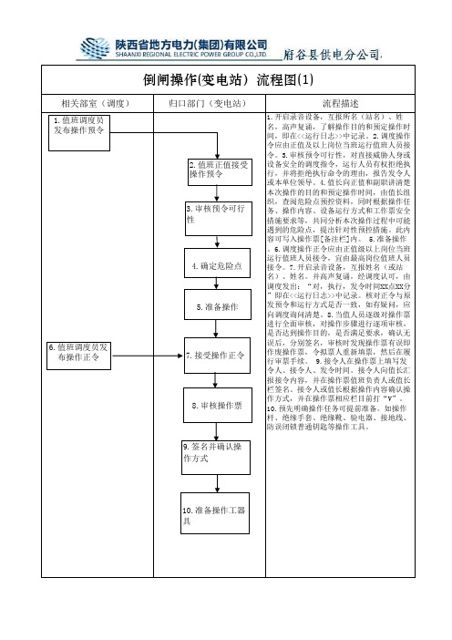 变电站流程图