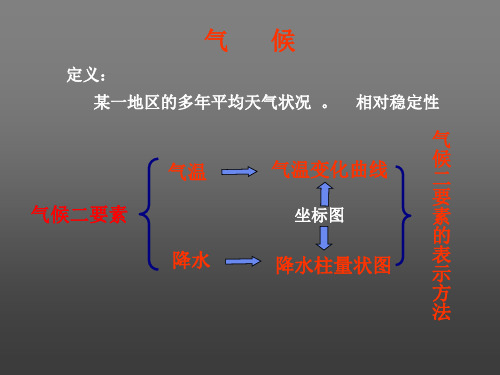 气温变化曲线