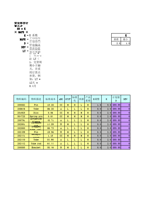 安全库存表格