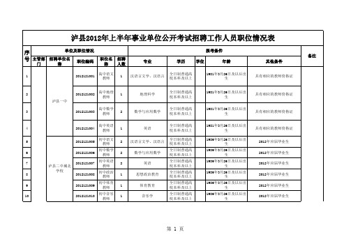 泸县2012年上半年事业单位公开考试招聘工作人员职位情况表