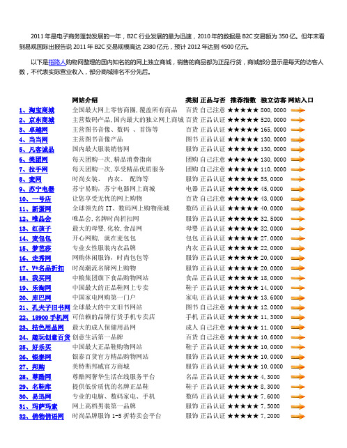 2012年最新100强网上购物网站排行榜