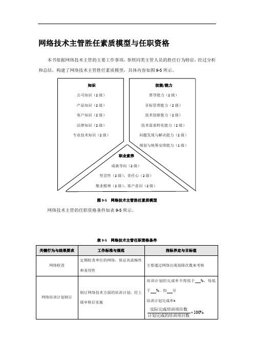 网络技术主管胜任素质模型与任职资格