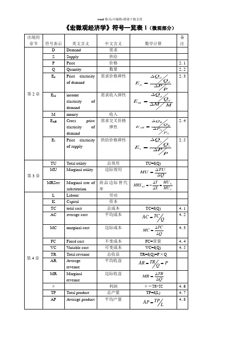 宏微观经济学符号一览表1(微观部分)