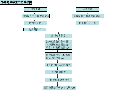 医院科室工作流程图