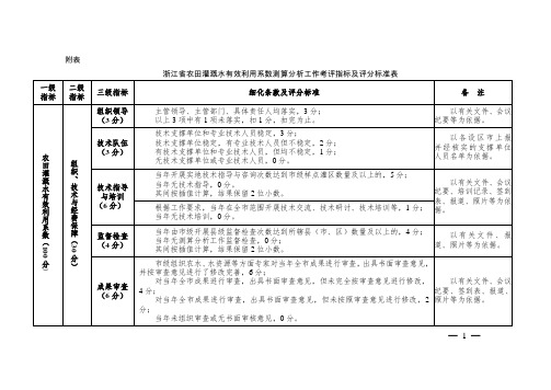 浙江农田灌溉水有效利用系数测算分析工作考评指标及评分标准表