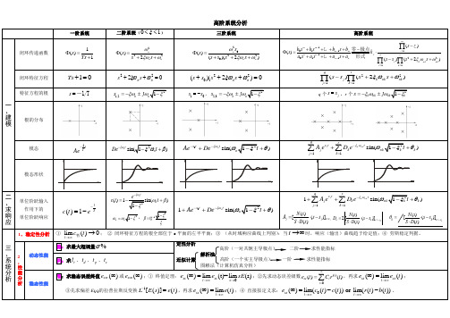 自动控制原理高阶系统分析