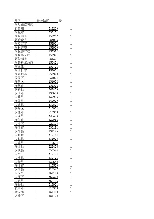行政辖区编码汇总