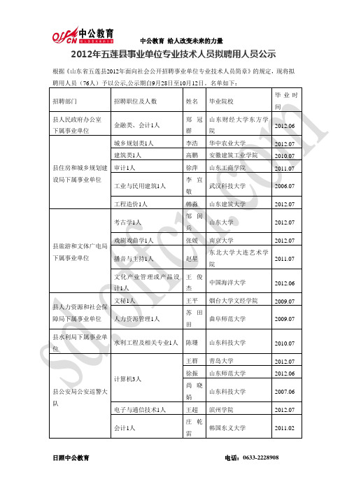 2012年五莲县事业单位专业技术人员拟聘用人员公示