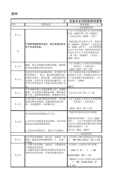 设备安全风险隐患排查表