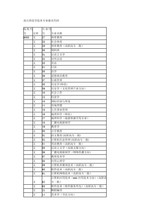 商丘师范学院各专业报名代码