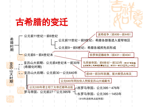 《数学史》古希腊数学(2)精选全文