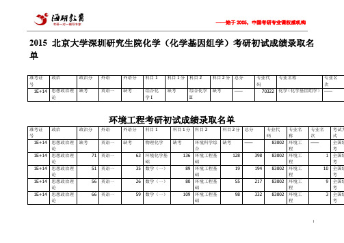 2015北京大学深圳研究生院化学(化学基因组学)考研初试成绩录取名单