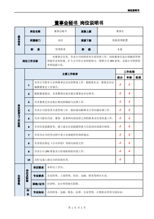 3-董事会秘书岗位说明书