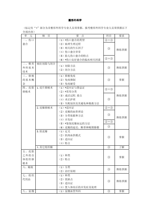 相关专业知识和专业知识--整形外科学