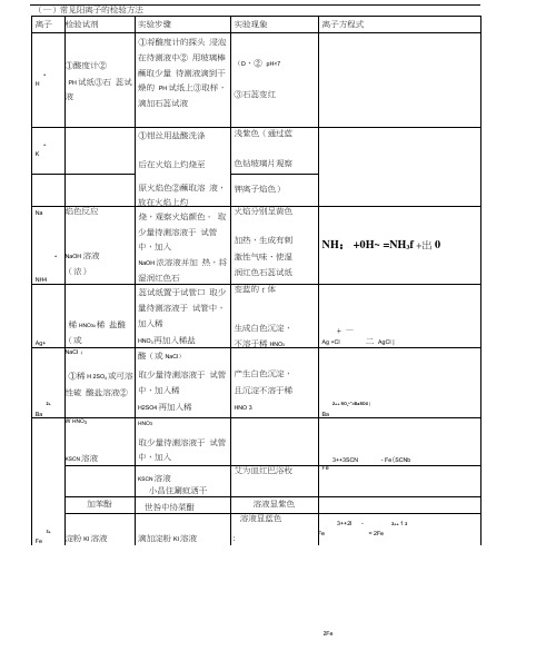 高中化学常见离子地检验和物质地鉴别