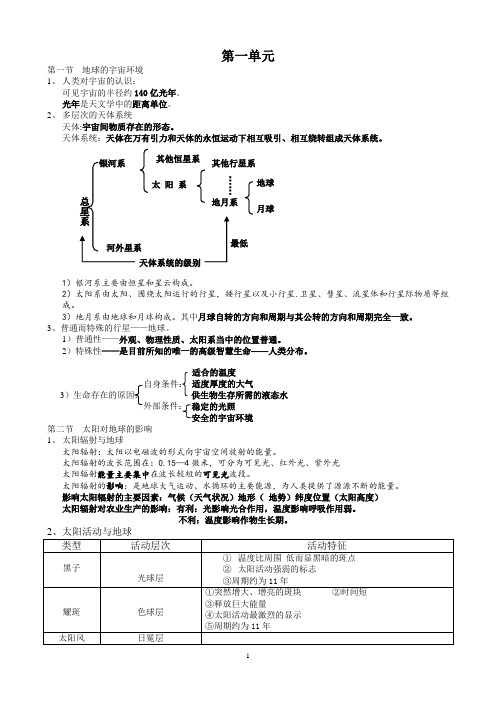 地理课堂笔记 (2)