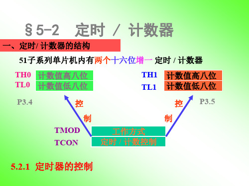 第7章 单片机的定时器 优质课件