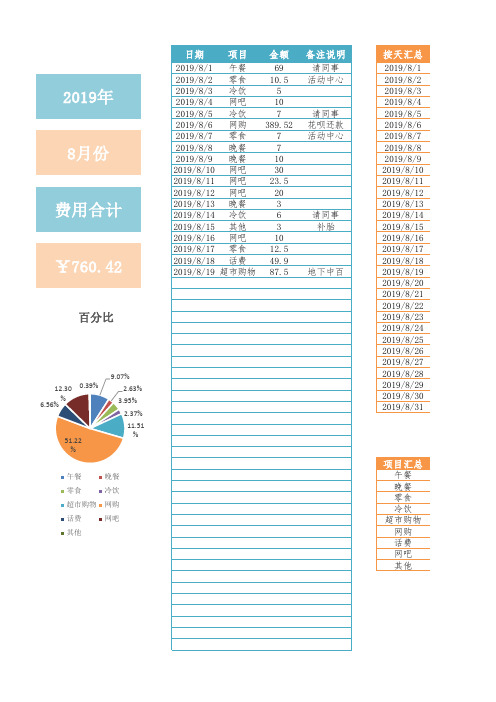 个人日常费用支出明细表EXCEL模板(超详细)