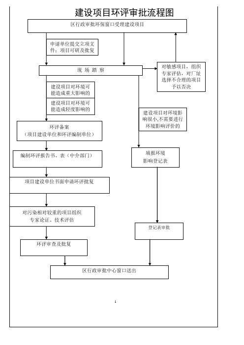 环评流程图