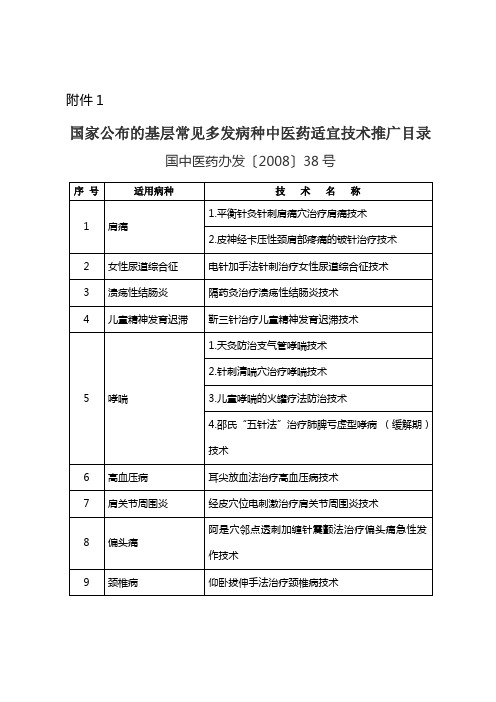 国家公布的基层常见多发病种中医药适宜技术推广目录