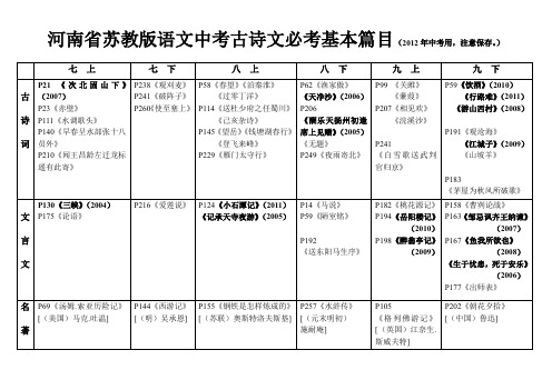 河南省苏教版语文中考古诗文必考基本篇目