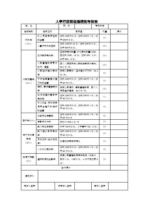 人事行政部绩效考核表