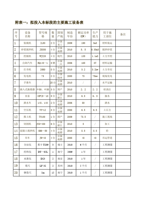 房建施工组织设计后附表