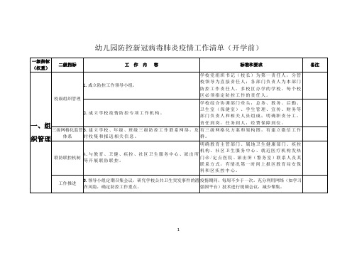 幼儿园防控新冠病毒肺炎疫情工作清单(开学前)