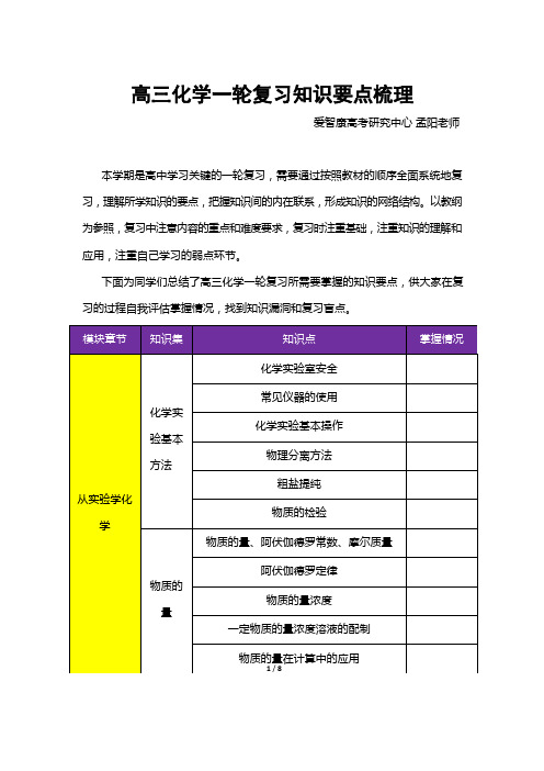 高三化学一轮复习知识要点梳理